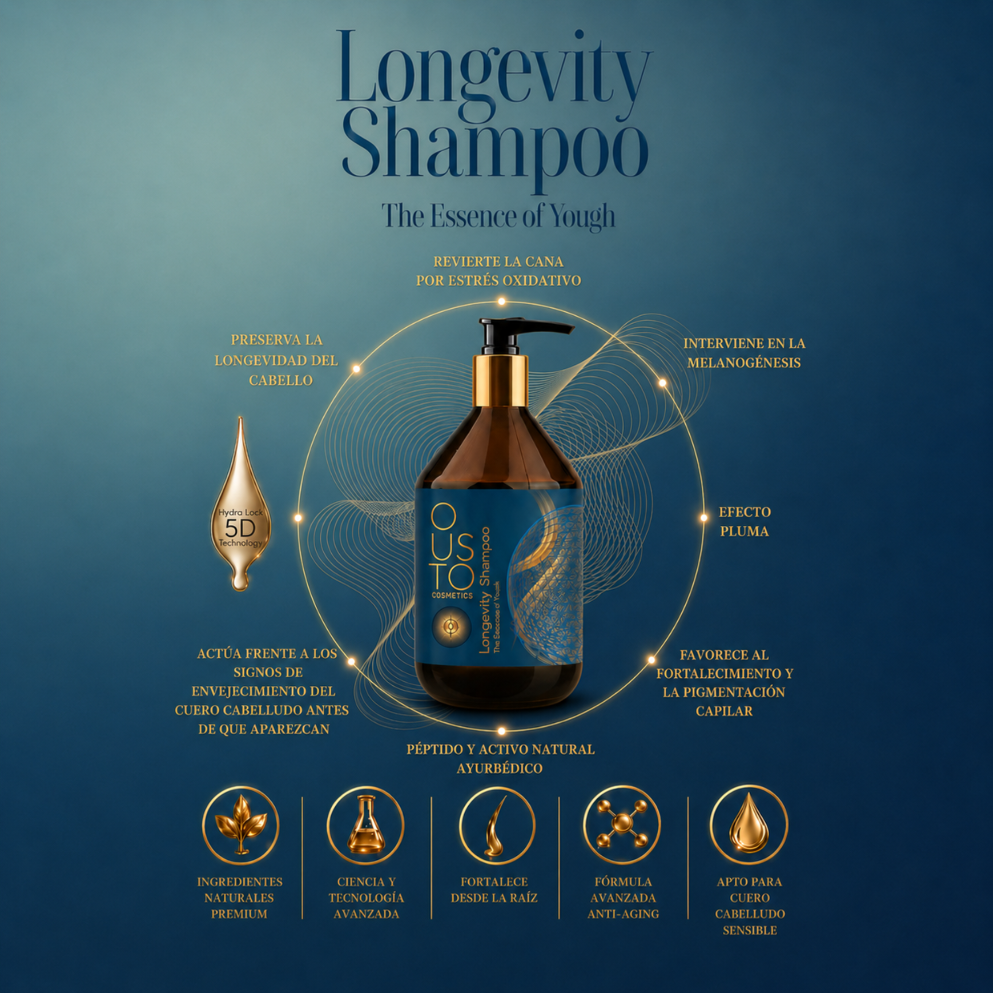 Champú Longevity. Longevidad capilar 250ml.