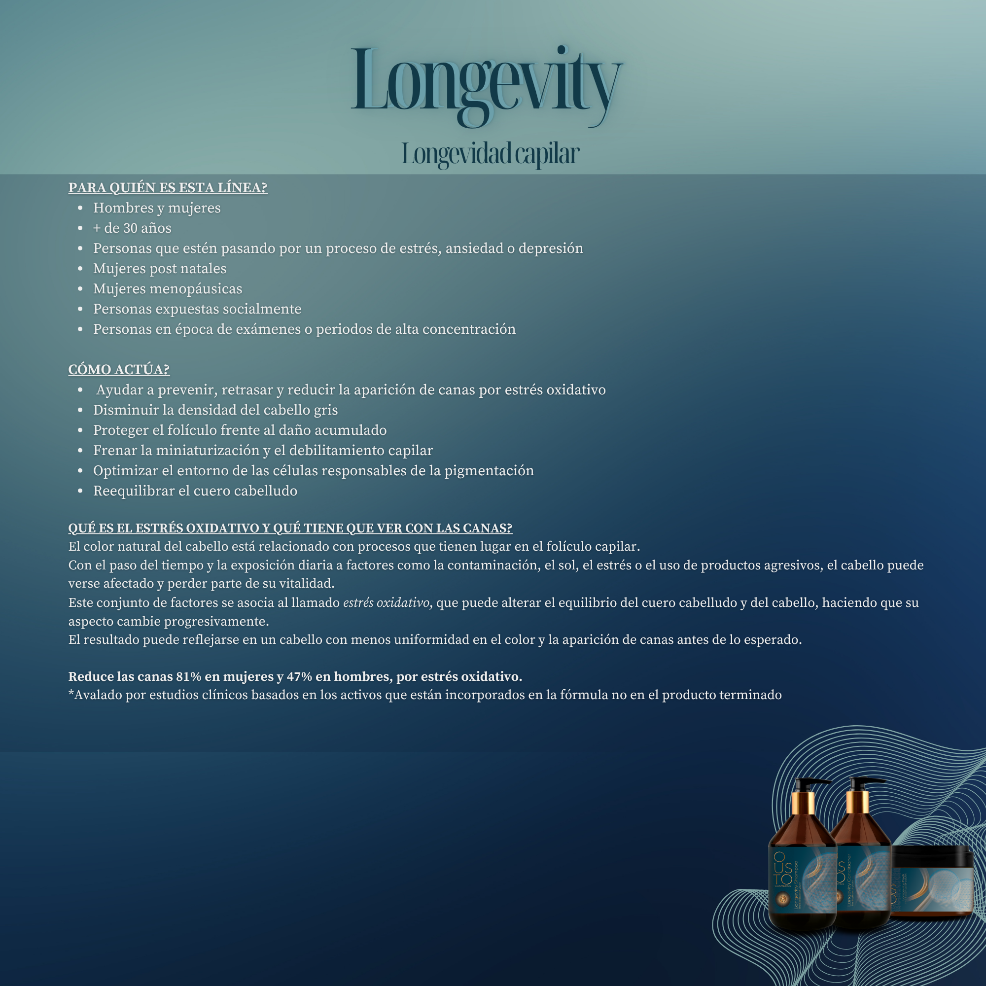 Champú Longevity. Longevidad capilar 250ml.