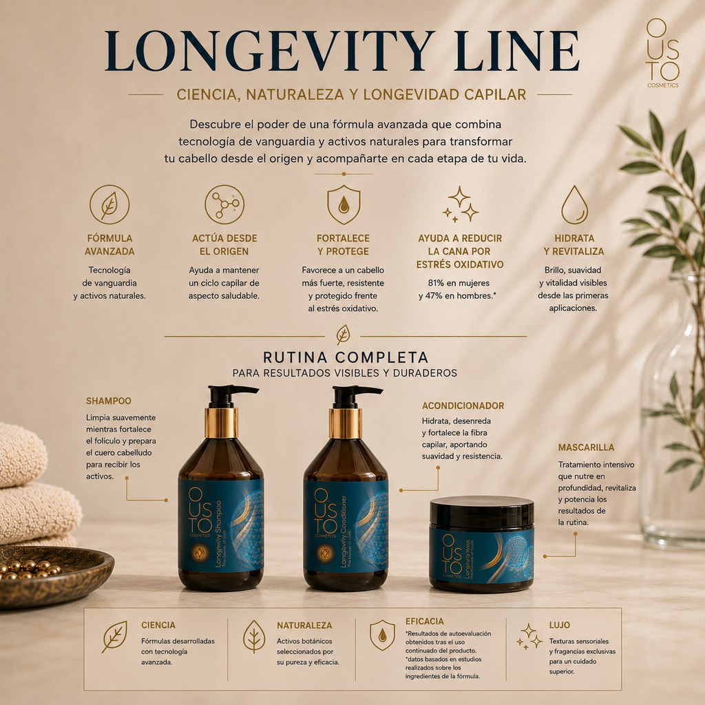 Mascarilla Longevity. Longevidad capilar 250ml.