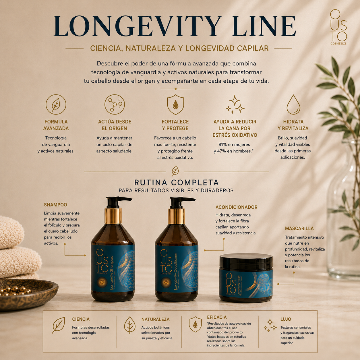 Mascarilla Longevity. Longevidad capilar 250ml.