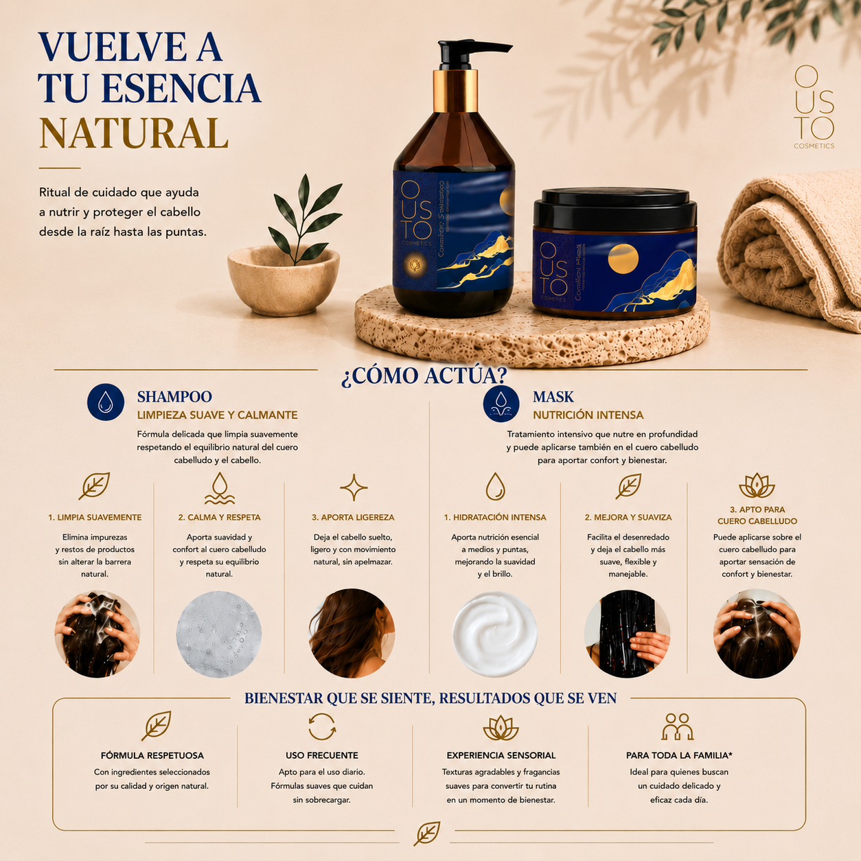 Mascarilla Comfort. Calmante 250ml.