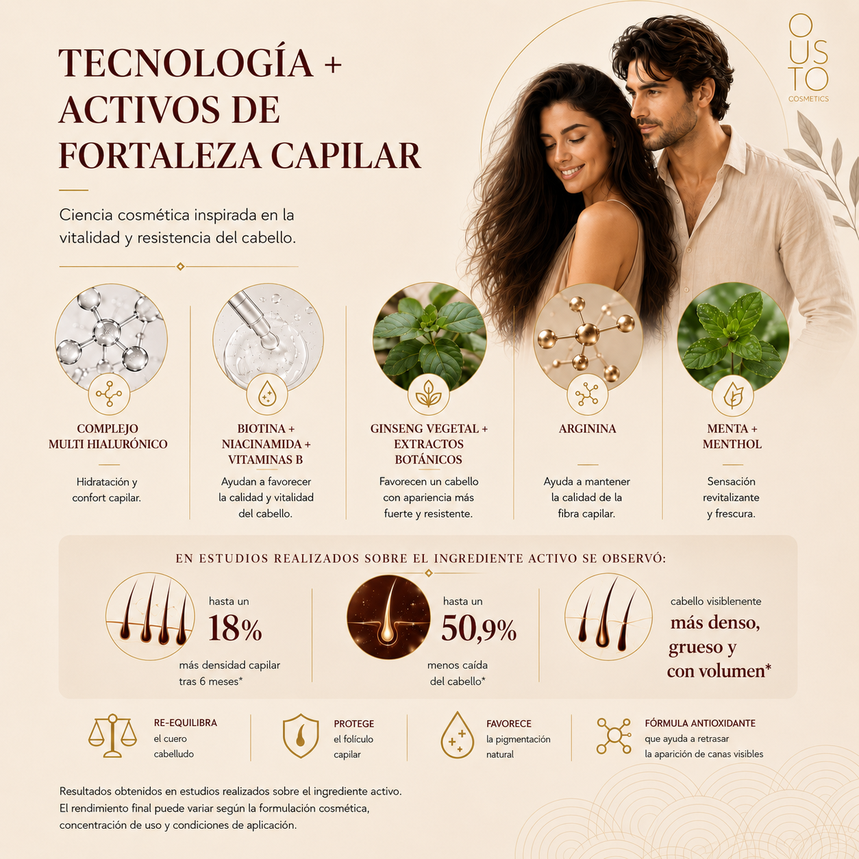 Champú Up. Prevención de la caída 250ml.
