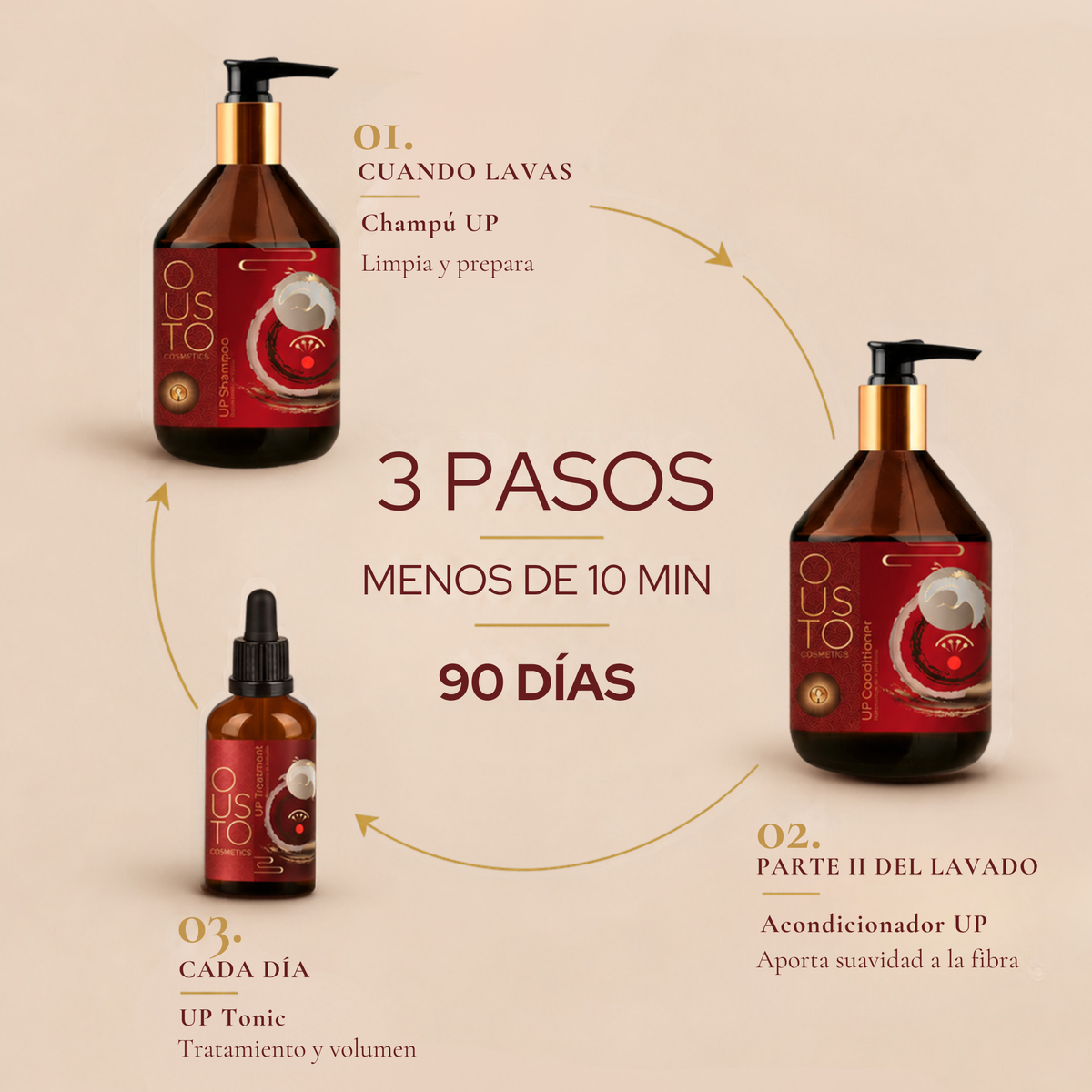 Hair Reset 90